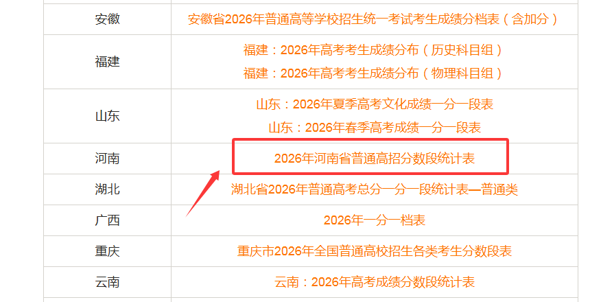 各省一分一段表查询示例 各省一分一段表查询示例